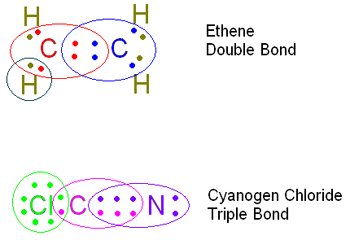 carbon bonding