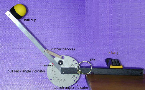 catapult labeled