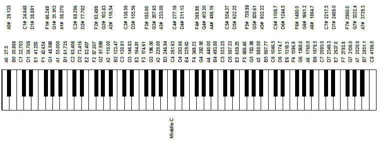 music keyboard layout
