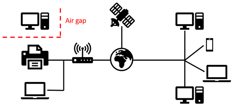 air gapped network