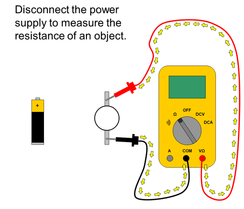 What Is a Multimeter?